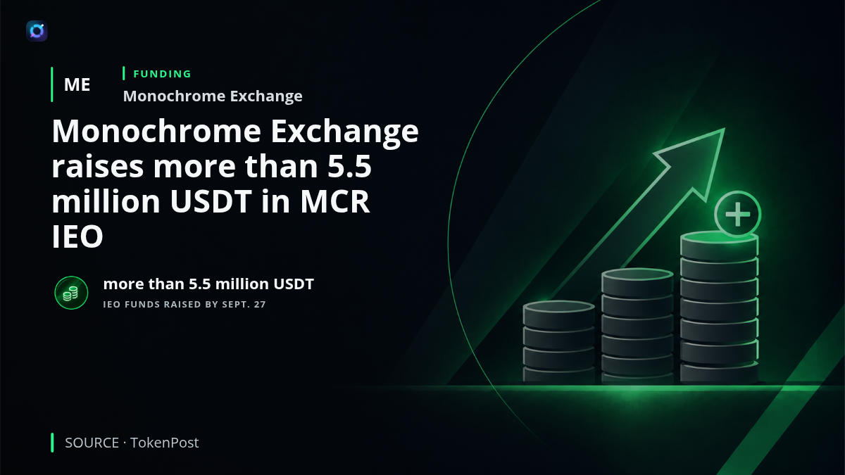 Digital asset exchange interface with an MCR token and USDT funding indicators. The image communicates that Monochrome Exchange has raised more than 5.5 million USDT through its MCR initial exchange offering.