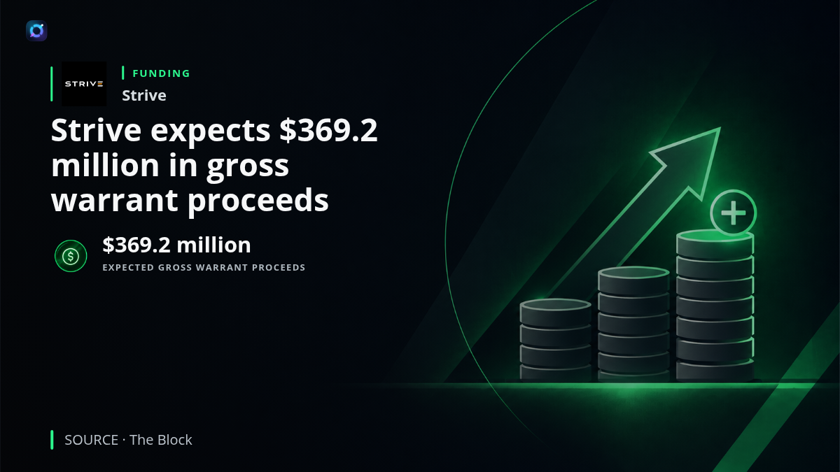 Investor-focused graphic showing Strive's $369.2 million in expected gross proceeds from warrant exercises, alongside its latest bitcoin treasury purchase.