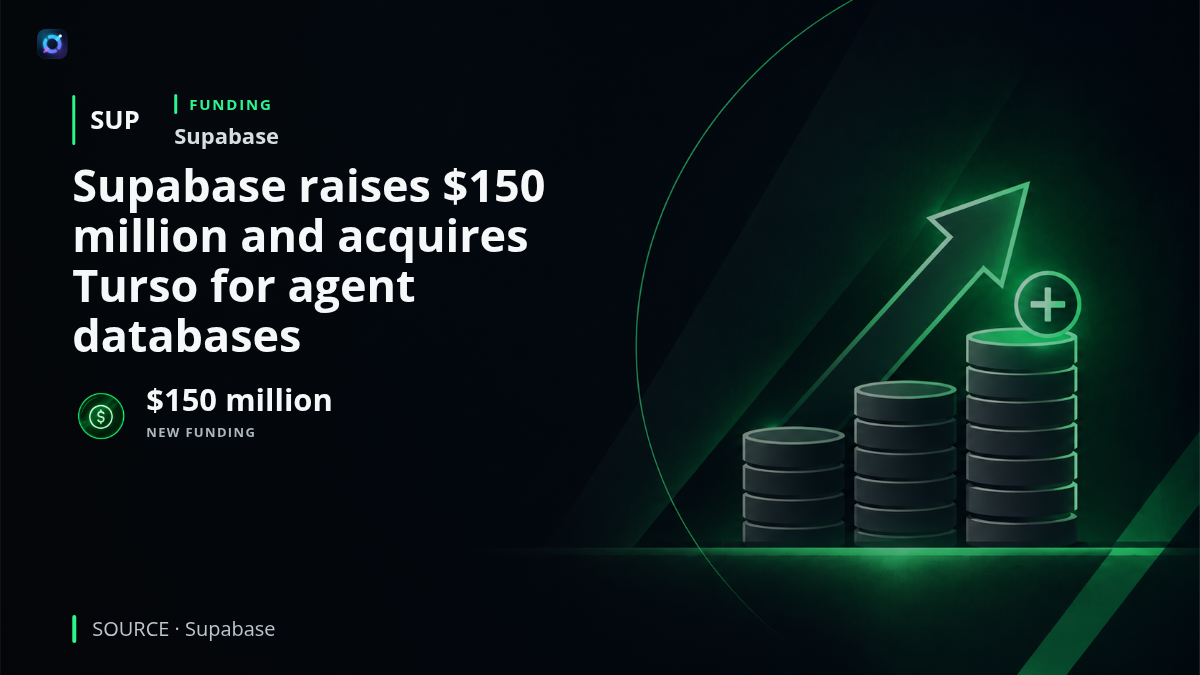 Supabase and Turso branding alongside database infrastructure imagery, illustrating Supabase's $150 million funding round and acquisition of Turso to expand infrastructure for AI agents and high-volume on-demand databases.