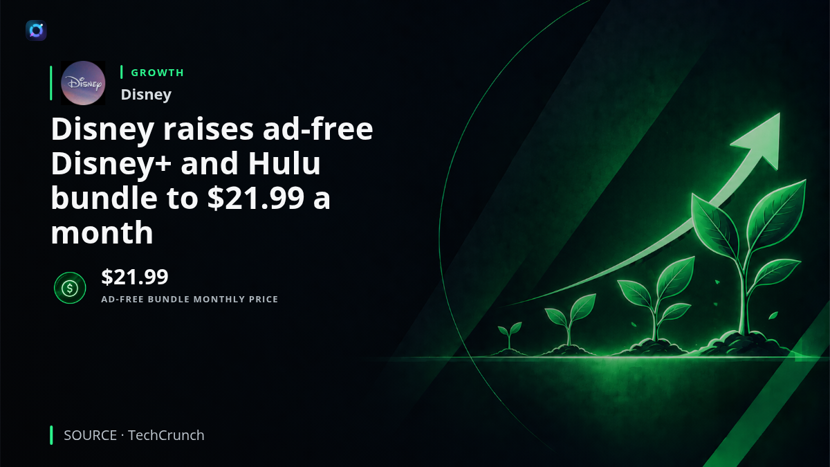 Investor-alert graphic showing Disney's increase in the monthly price of its ad-free Disney+ and Hulu streaming bundle to $21.99, reflecting a material change in subscription monetization for its streaming business.