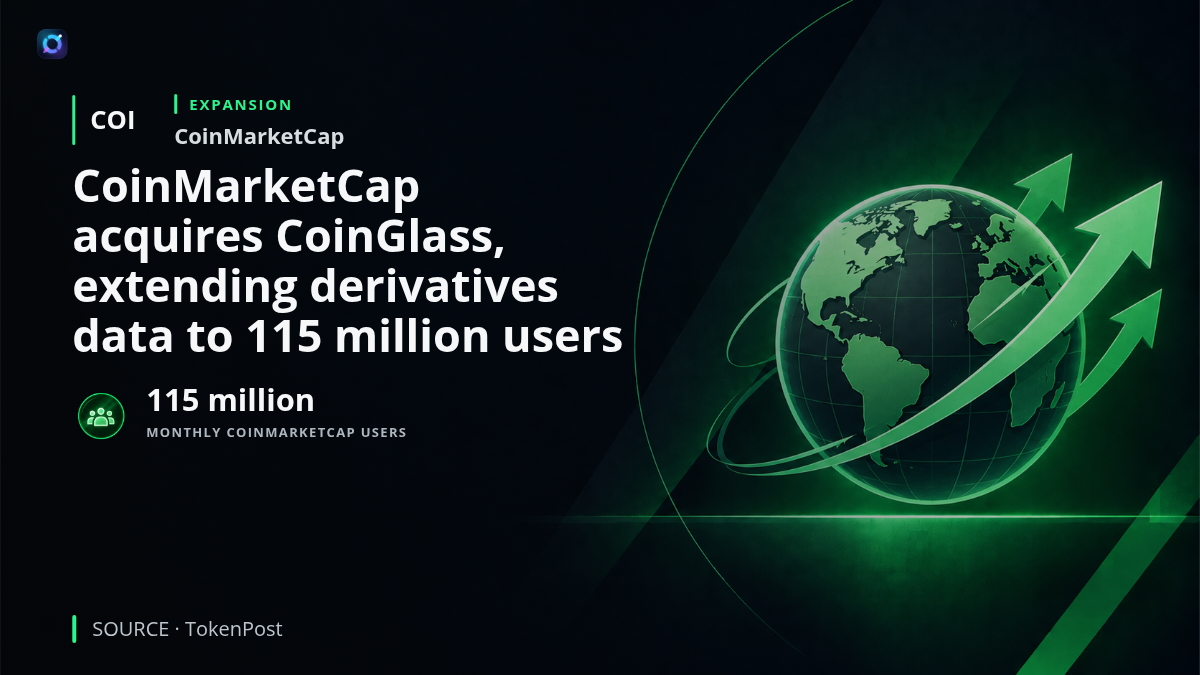 A market-data dashboard concept combining CoinMarketCap and CoinGlass branding, representing CoinMarketCap's completed acquisition of the derivatives analytics platform and the expansion of derivatives data to its 115 million monthly users.