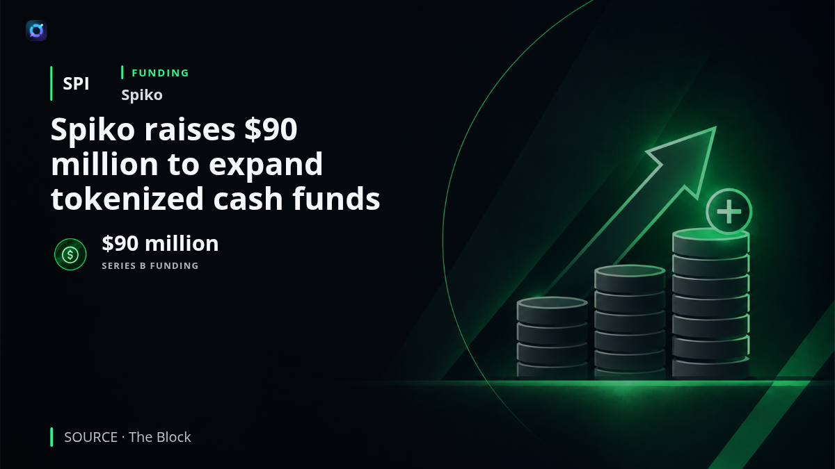 Investor-alert graphic for Spiko showing its $90 million Series B funding round. The capital will support new tokenized cash funds, entry into additional markets and team expansion as Spiko scales its regulated onchain asset-management business.