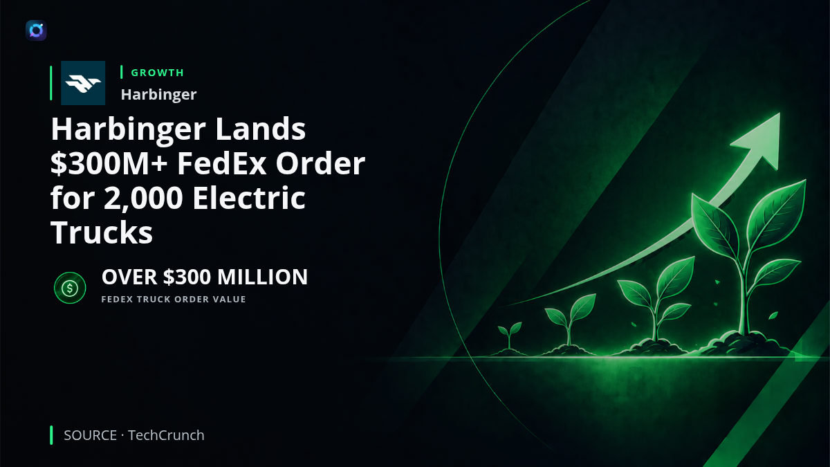 Investor-alert graphic showing a Harbinger electric commercial truck associated with FedEx and highlighting a $300 million order for 2,000 vehicles. The deal is Harbinger's largest bulk order and provides a significant contracted customer commitment as the startup scales production.