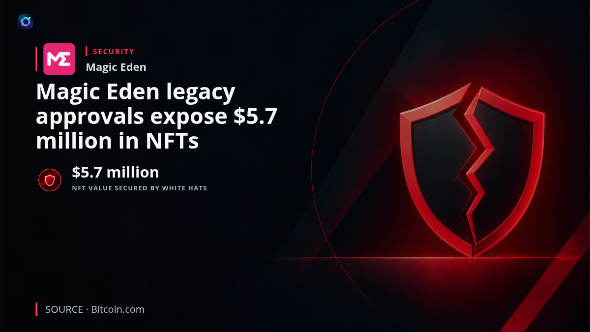 Illustration representing Magic Eden's former EVM marketplace and vulnerable legacy smart-contract approvals, with a security shield protecting NFTs. The image highlights that white hats secured NFTs worth $5.7 million after an exploit involving old Limit Break Payment Processor permissions.