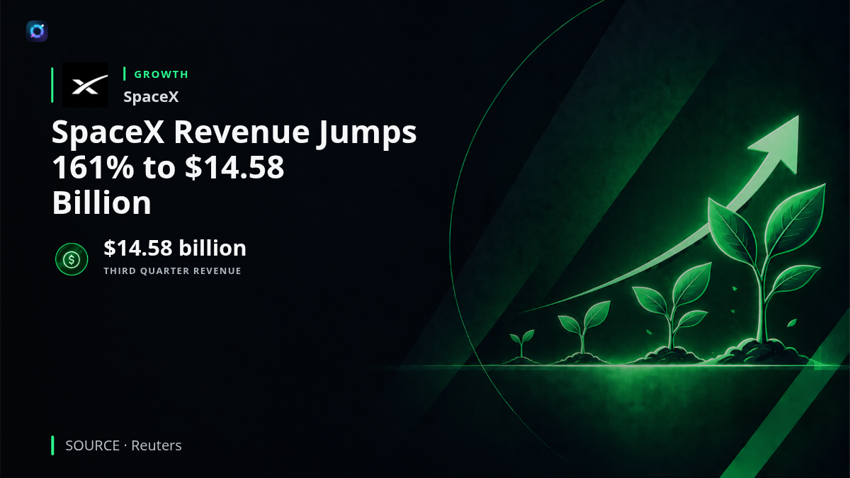 Investor alert graphic about SpaceX's third quarter financial results, showing revenue of $14.58 billion, up 161% year over year. The report highlights expanding AI infrastructure revenue and the company's first quarterly profit as a public company. A potential merger discussion with Tesla remains preliminary, with no agreed transaction terms.
