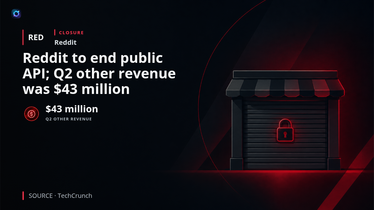 Illustration of Reddit restricting free programmatic access to its platform, with RSS support ending and the public API scheduled to close. The image highlights $43 million in second-quarter revenue outside advertising as context for Reddit's shift toward commercial data access.