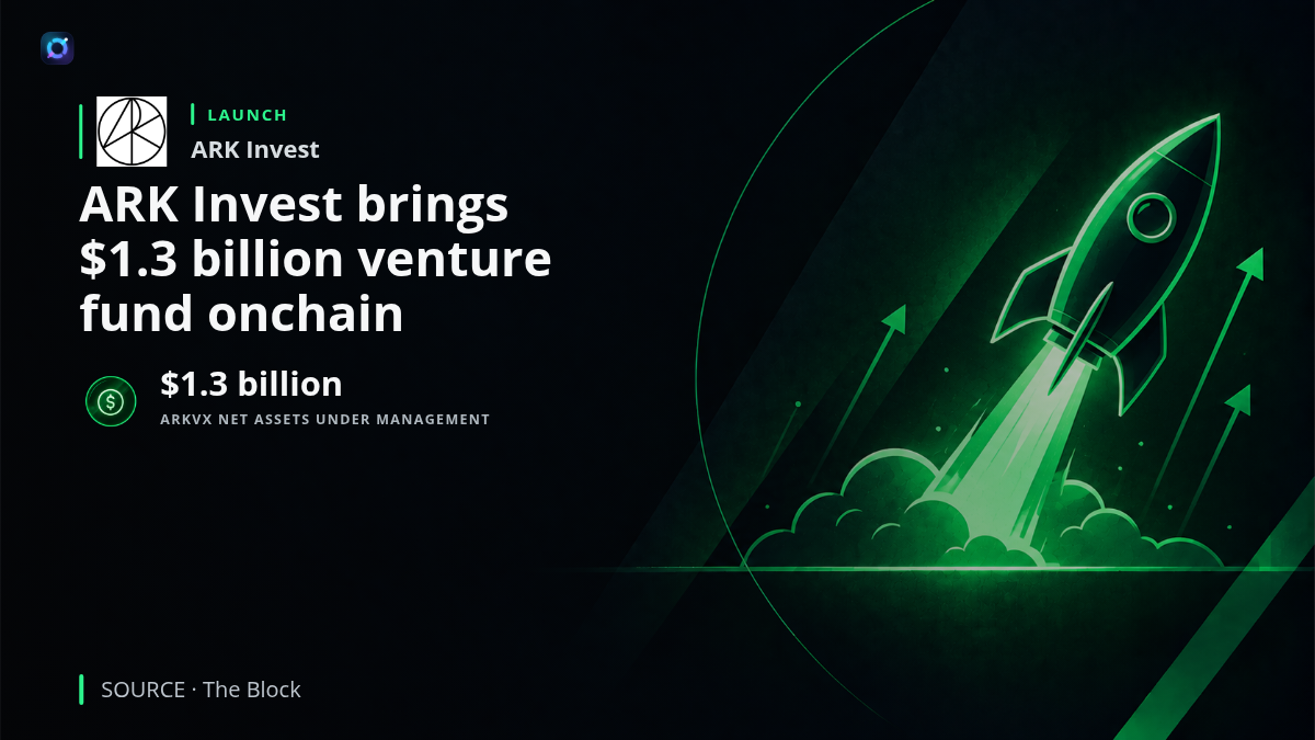 Investor-alert graphic showing ARK Invest's venture fund moving onto blockchain infrastructure through Securitize, emphasizing approximately $1.3 billion in net assets under management and investor access through Ethereum.