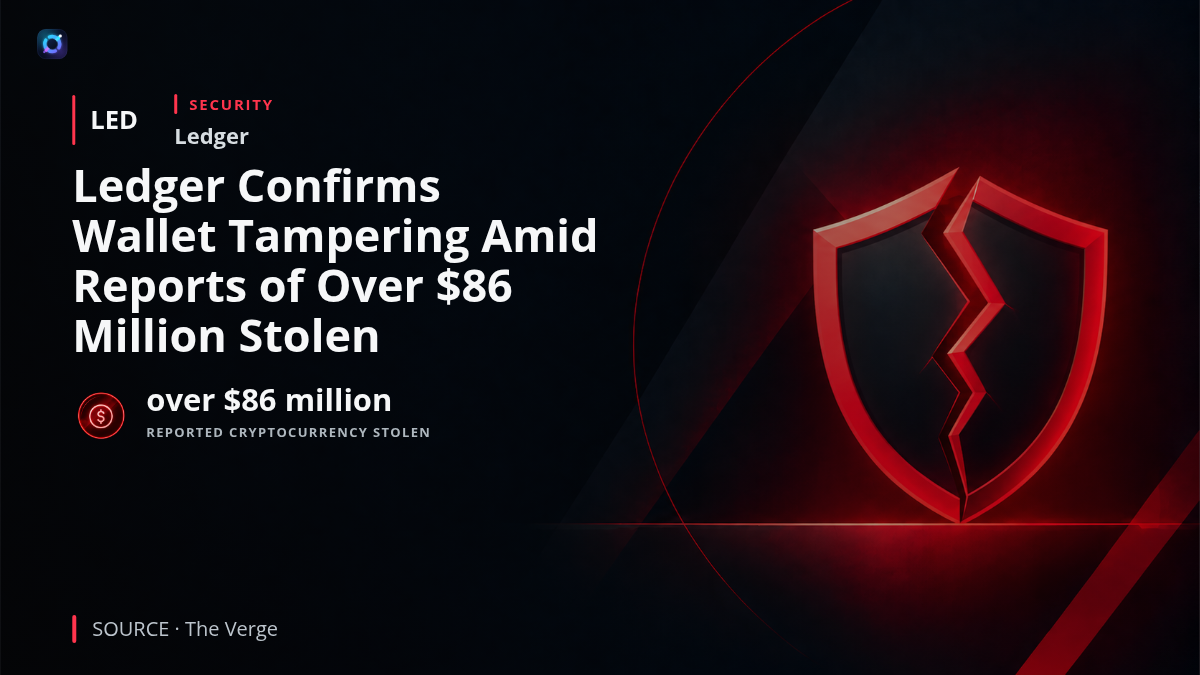 Illustration of a Ledger cryptocurrency hardware wallet alongside a magnified view of an unauthorized electronic implant. The image highlights Ledger's confirmation of tampering in an affected device and reports of over $86 million in cryptocurrency stolen. Ledger says its own systems have not been compromised, while an investigation into reseller-supplied devices continues.