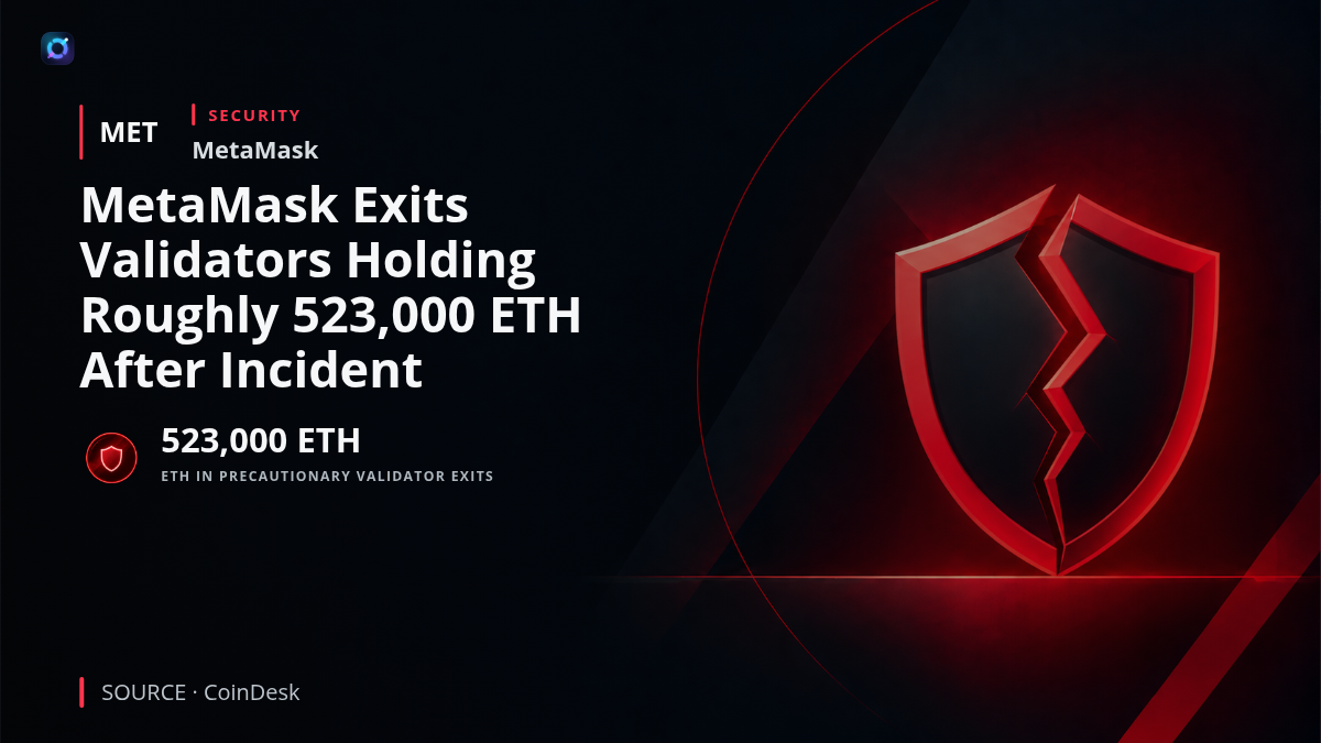 Investor-alert graphic for MetaMask showing Ethereum staking infrastructure being taken offline following a security incident. A security researcher estimated that affected validator exits involved roughly 523,000 ETH. MetaMask said it had identified no immediate threat to user wallets, but staking operations were disrupted as a precaution.