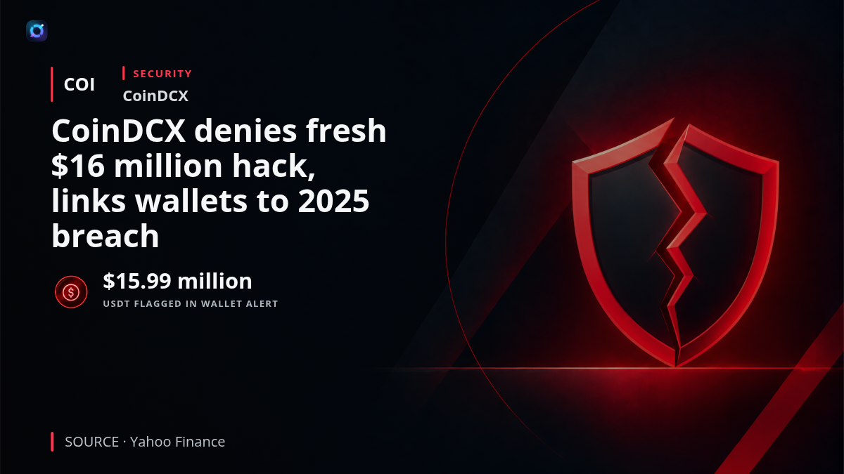 CoinDCX security alert graphic showing $15.99 million in flagged USDT and noting that the company attributes the wallets to its 2025 breach.
