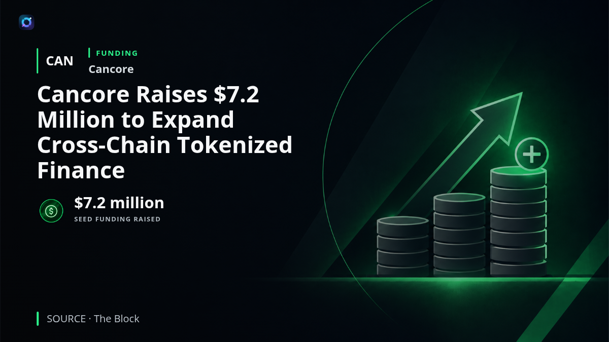 Investor alert graphic showing Cancore branding, a $7.2 million seed funding figure, and connected blockchain network symbols representing cross-chain liquidity and tokenized asset trading.