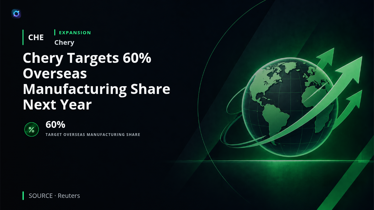 Chery automotive manufacturing facility with a world map illustrating international production expansion and a 60% overseas manufacturing target.