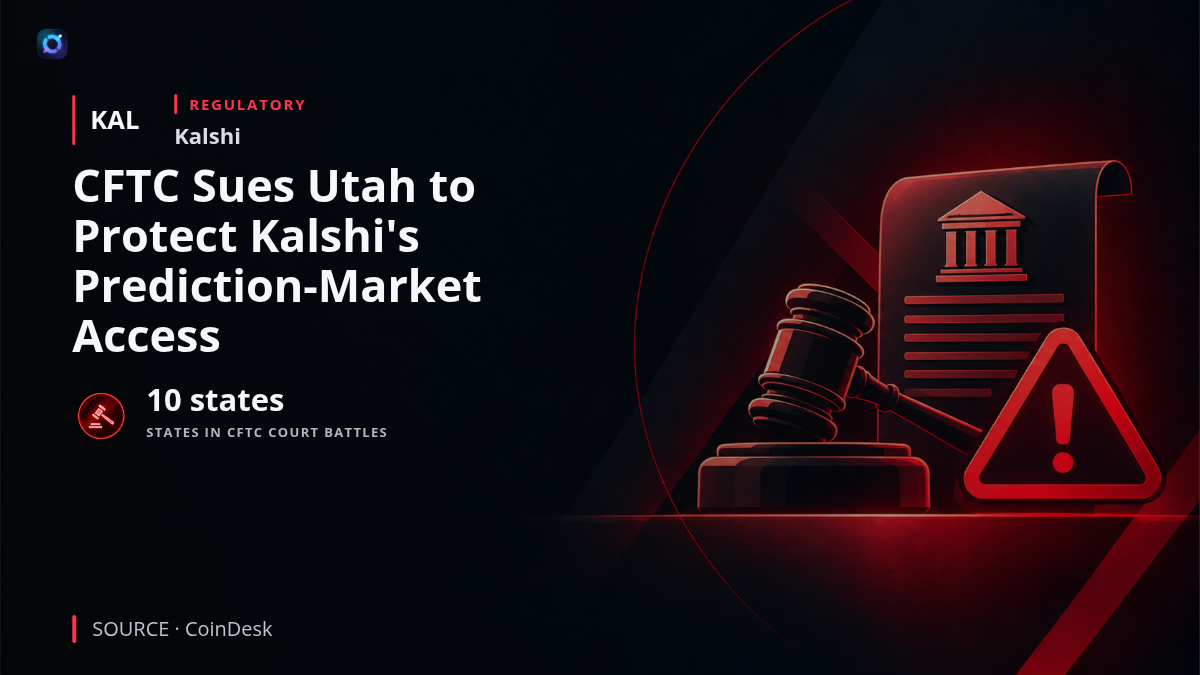 Illustration of a United States federal courthouse alongside a prediction-market trading interface, highlighting the CFTC's lawsuit against Utah and its ongoing court disputes involving 10 states.
