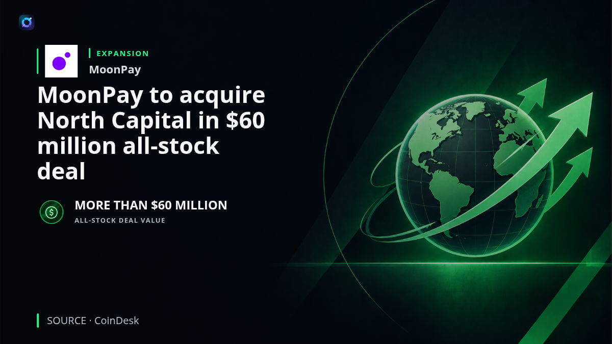 Investor-alert graphic showing MoonPay's planned acquisition of North Capital in a $60 million all-stock deal. The transaction is intended to add securities-tokenization infrastructure and affiliated regulatory registrations to MoonPay as it expands beyond crypto payments into regulated tokenized assets.