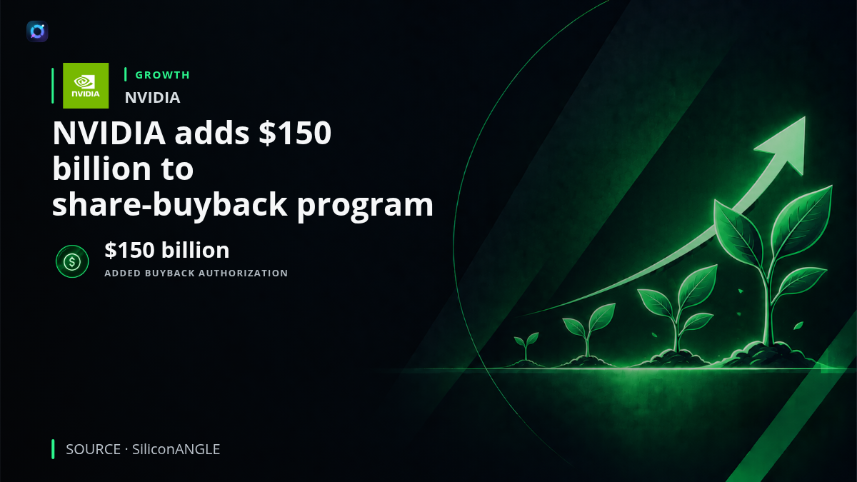 NVIDIA branding alongside a capital-return graphic, illustrating the company's plan to add $150 billion to its share-buyback program as it expands cash returns to shareholders.