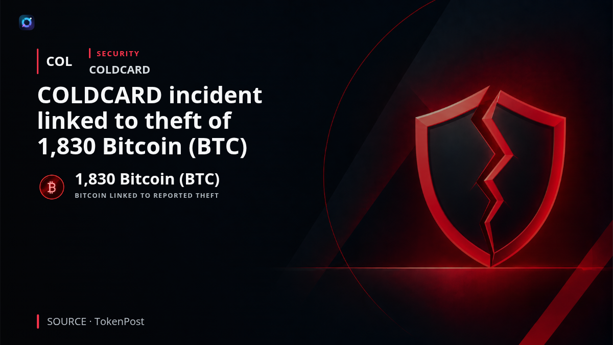 Illustration of a COLDCARD-style hardware wallet being inspected beside Bitcoin symbols and security warning elements. The image communicates an alleged Seed Entropy compromise linked to the theft of 1,830 Bitcoin (BTC) from affected wallet users.