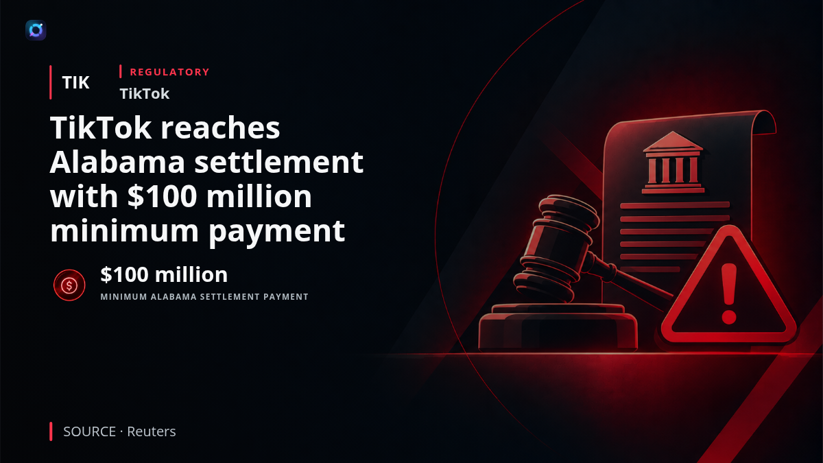 A factual investor-alert graphic showing the TikTok logo alongside a legal document and courthouse imagery. The headline explains that TikTok and ByteDance reached a settlement with Alabama requiring a minimum $100 million payment, highlighting increased legal and regulatory exposure.