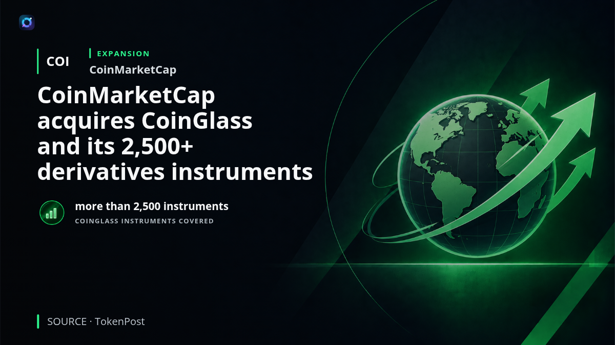 Investor-alert graphic combining CoinMarketCap and CoinGlass branding with derivatives-market charts, illustrating CoinMarketCap's completed acquisition and the addition of CoinGlass coverage across more than 2,500 instruments.