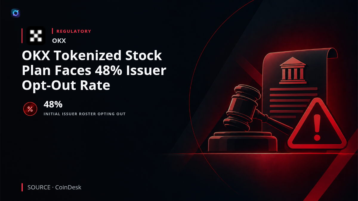 OKX corporate branding beside an illustration of tokenized equities and a chart showing the proportion of original issuers opting out of the proposed trading venue.