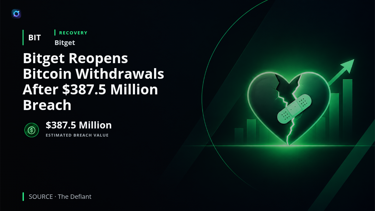 Illustration of Bitget and Bitcoin withdrawal activity resuming after a $387.5 Million security breach.