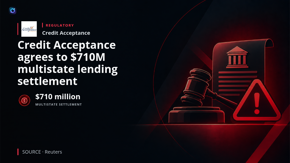 Credit Acceptance represented alongside legal and consumer-finance imagery reflecting a $710 million multistate lending settlement.