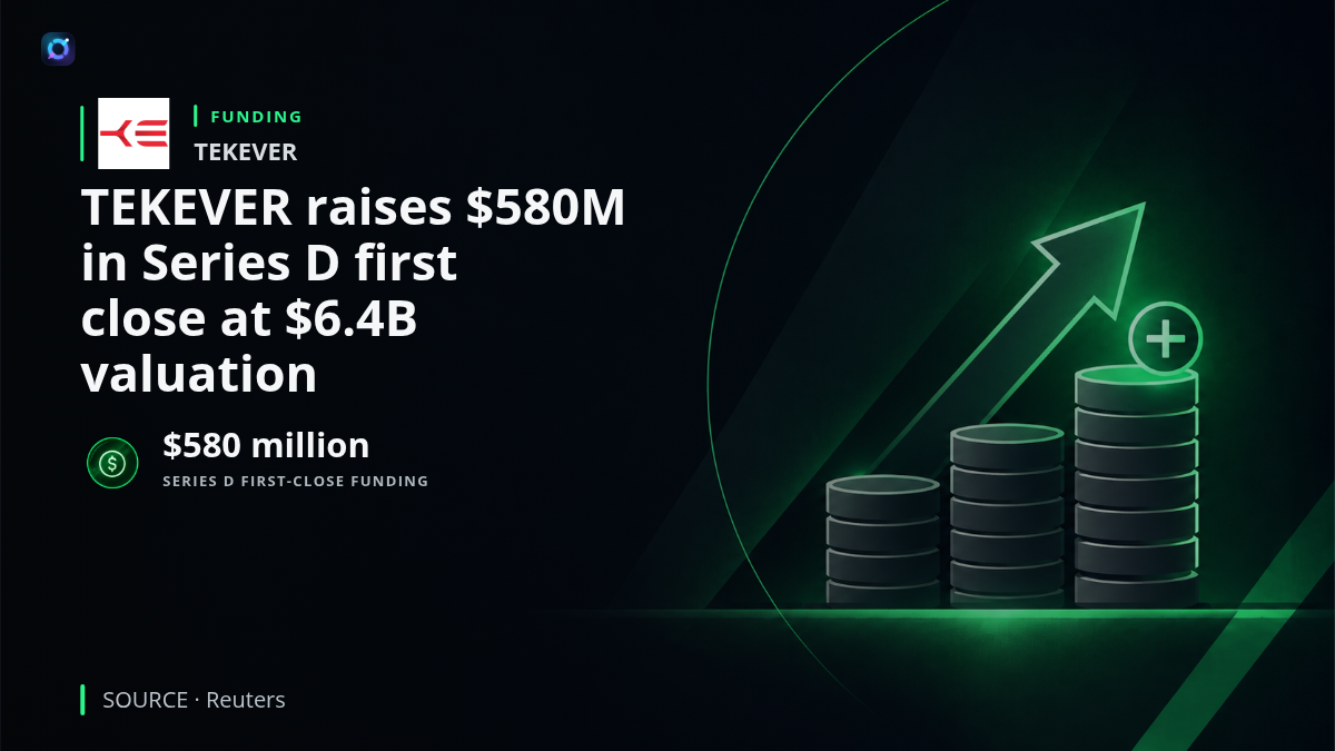 Investor alert graphic for TEKEVER showing that the AI-powered autonomous systems company raised $580 million in the first close of a Series D round, valuing it at $6.4 billion. The financing is intended to support international expansion, manufacturing and technology capacity, acquisitions and further development of autonomous systems.