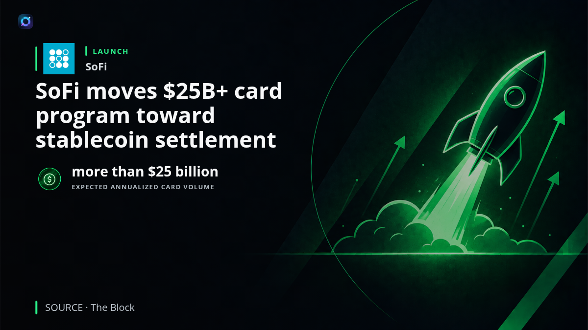 SoFi and Mastercard branding with a payment-flow graphic showing stablecoin settlement for a program expected to exceed $25 billion in annualized volume.