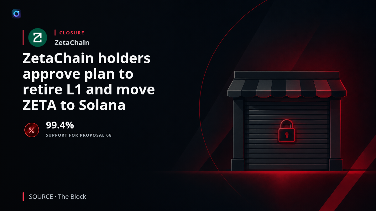 Conceptual blockchain migration image showing ZetaChain moving its token and activity from its Layer 1 network to Solana.