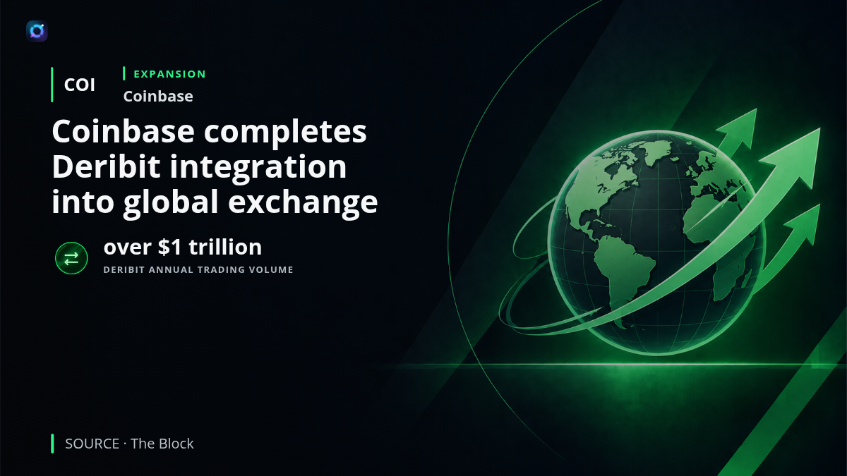 Investor alert graphic showing Coinbase and Deribit with a derivatives-market motif. Coinbase has completed the Deribit integration to create Coinbase Global Exchange. Deribit processed over $1 trillion in trading volume last year, illustrating the scale of derivatives liquidity now being incorporated into Coinbase's platform.