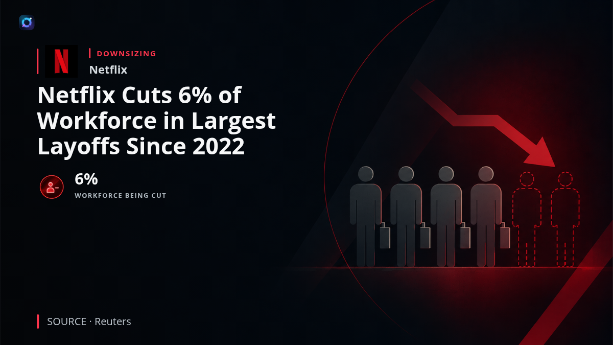 Investor news graphic featuring the Netflix logo and the headline Netflix Cuts 6% of Workforce. The graphic communicates the company's newly announced workforce reduction, affecting roughly 1,000 employees, concentrated in product, technology, legal and human resources.