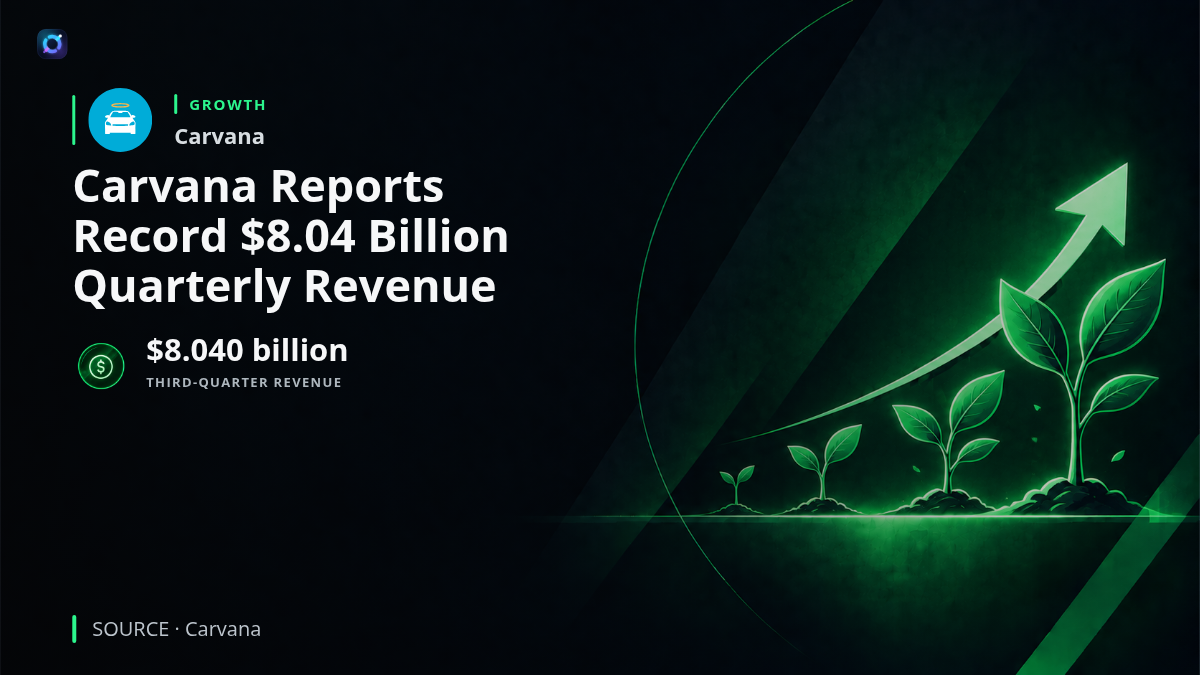 Carvana branding with vehicles and an online automotive marketplace illustration, highlighting record third-quarter revenue of $8.040 billion.
