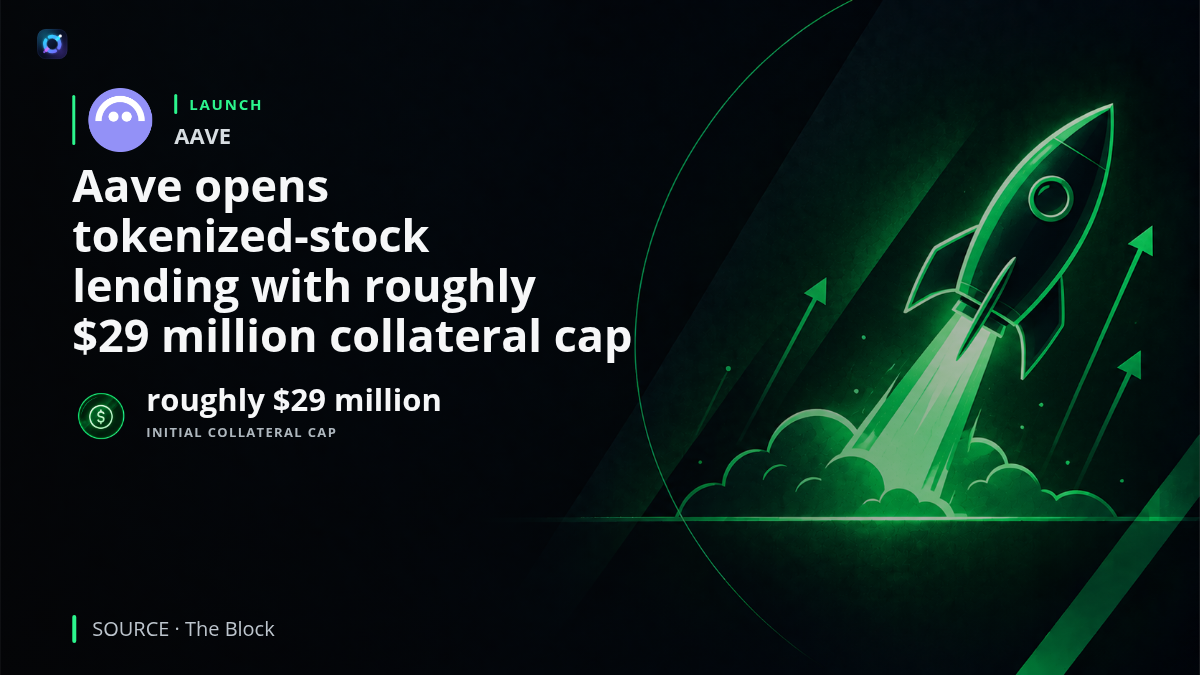 Financial graphic showing tokenized U.S. stocks entering Aave's lending system on Base. The Equities Hub launches with roughly $29 million of initial collateral capacity, allowing eligible non-U.S. users to pledge Coinbase tokenized stocks and borrow USDC against them.