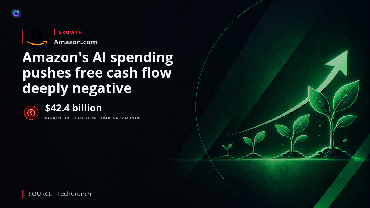 Amazon corporate branding alongside cloud computing infrastructure, illustrating the company's strong AWS revenue growth and substantial negative trailing 12-month free cash flow.