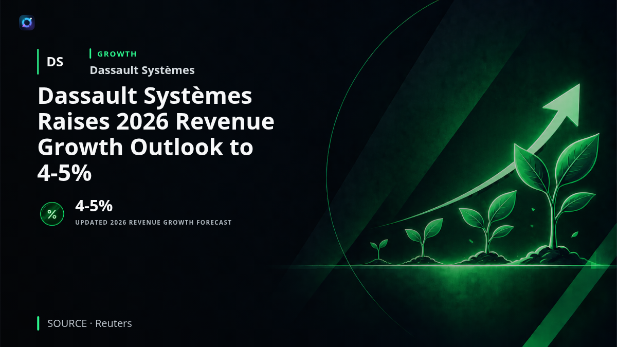 Investor alert graphic featuring Dassault Systèmes branding, a 4-5% updated annual revenue growth forecast, and a simple upward-trending chart illustrating the software company's improved financial outlook.