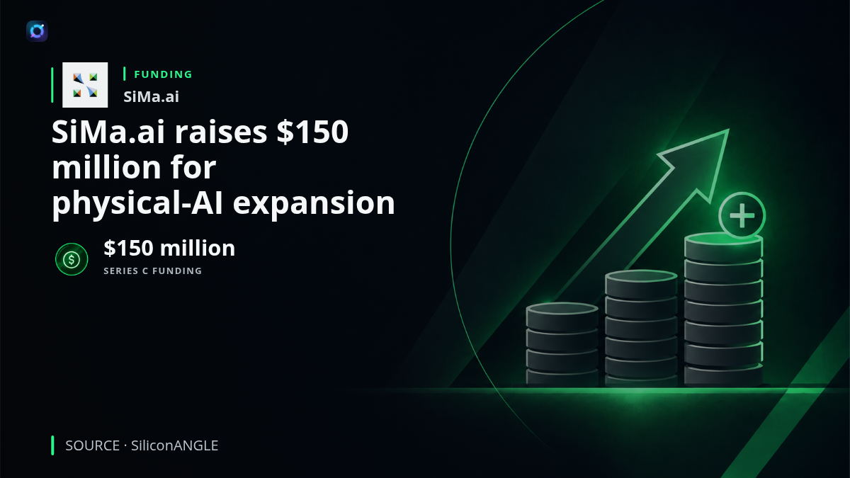 A physical-AI chip and robotics illustration representing SiMa.ai's $150 million funding round to scale its embedded AI compute platform for robots, drones and automotive systems.