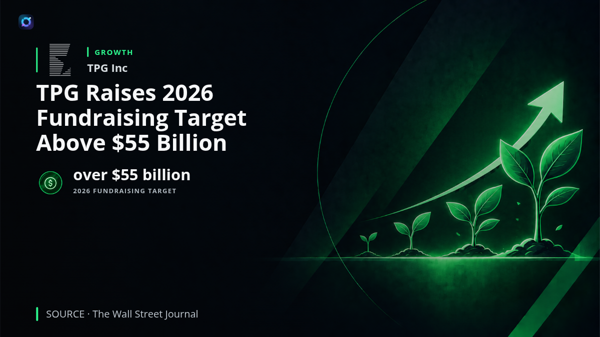 TPG corporate branding alongside a financial visualization illustrating its increased 2026 fundraising target of over $55 billion.