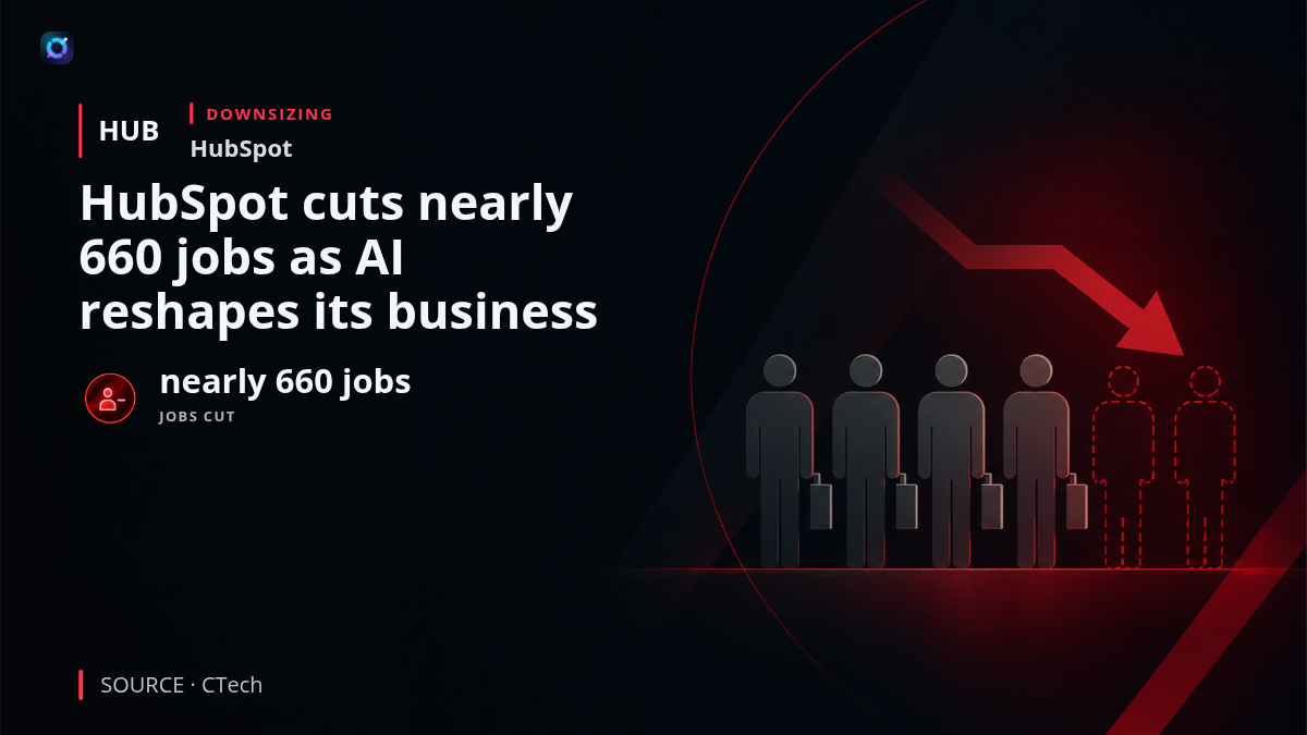 HubSpot branding with a workforce reduction graphic highlighting nearly 660 jobs cut as the software company reshapes its business around AI.