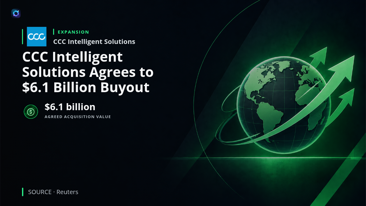 Investor news graphic displaying CCC Intelligent Solutions and the announced $6.1 billion acquisition by a consortium led by GTCR and including Elliott Investment Management. The graphic highlights the agreed cash acquisition of the insurance software provider.