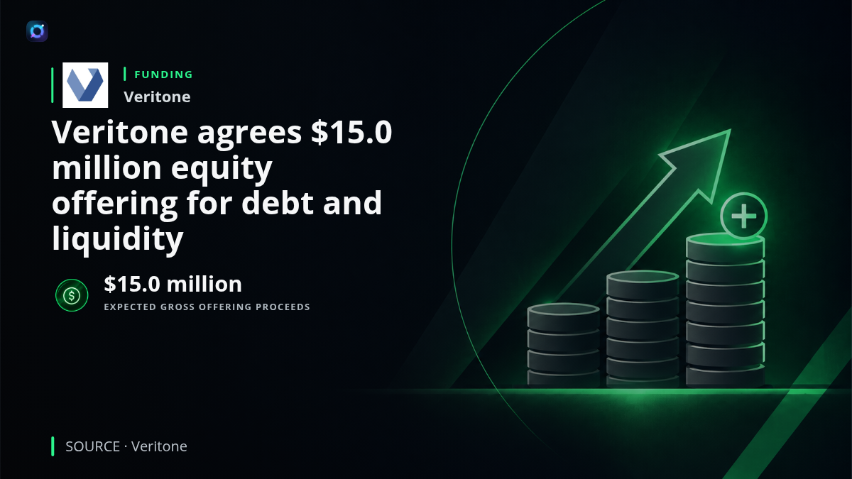 Investor-alert graphic for Veritone highlighting a registered direct equity offering expected to generate approximately $15.0 million in gross proceeds. The company intends to use the financing partly to repay or restructure convertible debt and for working capital and general corporate purposes.