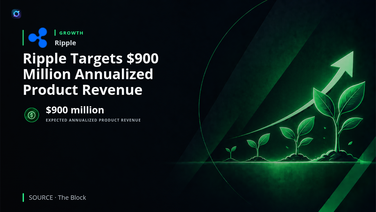 Ripple branding with a digital financial infrastructure illustration, highlighting its expected $900 million annualized product revenue run rate.