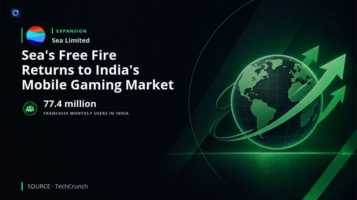 Investor news graphic showing Sea-owned Garena's Free Fire India mobile game relaunch following a ban lasting more than four years, with 77.4 million monthly active users across the Free Fire franchise in India in June.
