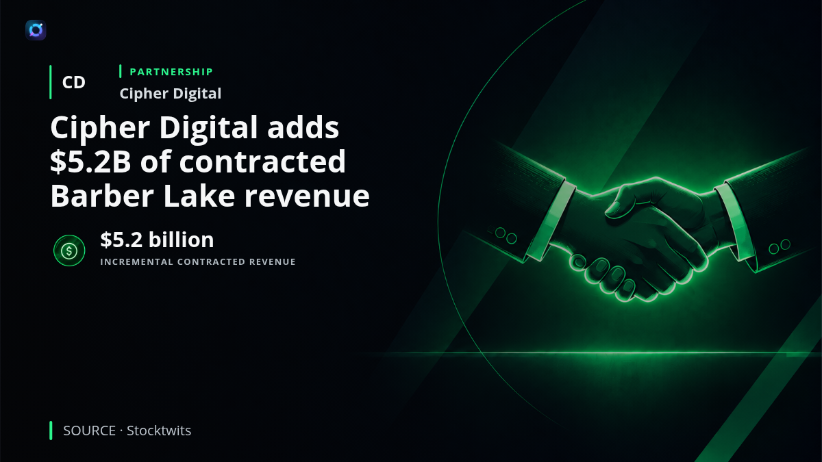 Illustration of Cipher Digital's Barber Lake data center in Texas with server racks and a contract graphic highlighting $5.2 billion in incremental contracted revenue from an additional 10-year AI-lab lease commitment.
