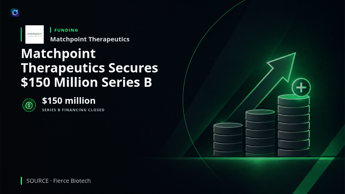 Investor alert graphic showing Matchpoint Therapeutics and its $150 million Series B financing. The funding will support development of precision covalent medicines targeting autoimmune and inflammatory diseases, including preparations for clinical testing of the company's lead oral treatment candidate.