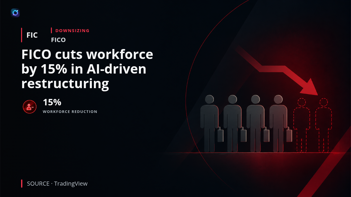 FICO branding alongside a workforce reduction graphic highlighting a 15% cut tied to an AI-driven restructuring.