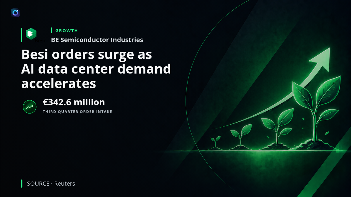 Semiconductor chips on a circuit board illustrating rising demand for advanced chip manufacturing equipment, with BE Semiconductor Industries reporting €342.6 million in quarterly orders and announcing a share buyback.