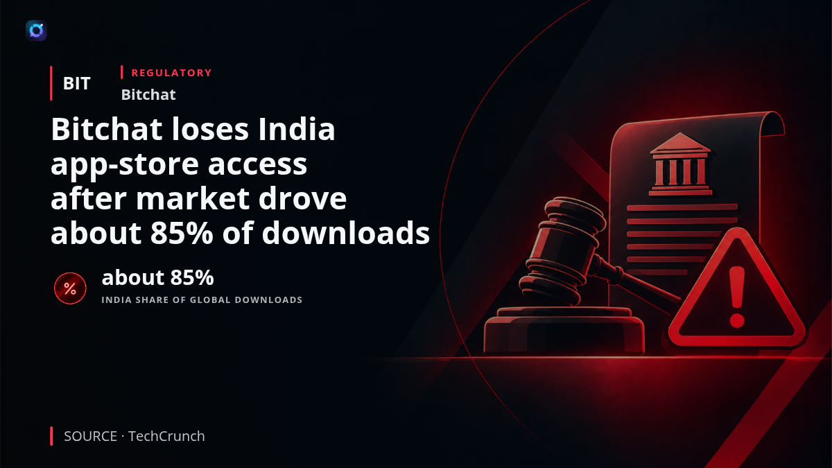 Illustration of the Bitchat messaging app shown as unavailable on mobile app stores in India, with an India map and a callout that the country accounted for about 85% of global downloads between July 17 and July 23. The image conveys the loss of app-store distribution after a government order.