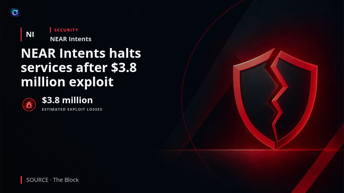 Illustration representing NEAR Intents and cross-chain infrastructure after a security exploit caused approximately $3.8 million in losses. The protocol halted services, patched the contract flaw and pledged to compensate affected funds, while deposits and withdrawals across multiple blockchain networks remained disrupted.