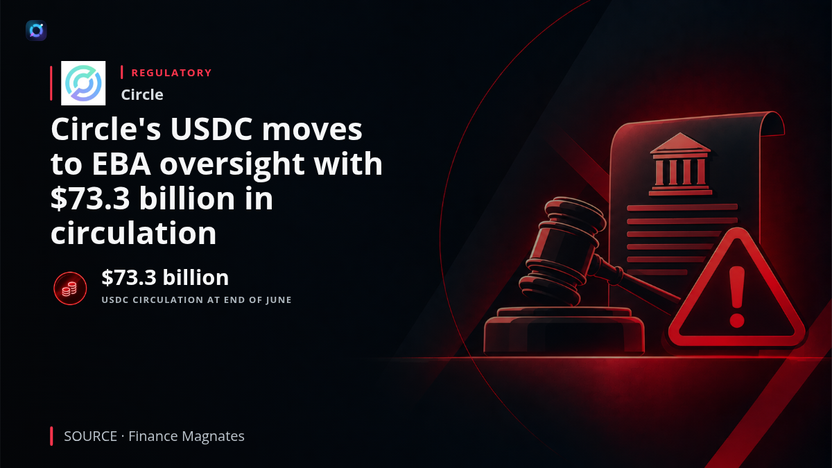 Graphic showing Circle and USDC under European Banking Authority oversight, highlighting $73.3 billion in worldwide USDC circulation at the end of June and the shift of reserve, capital and liquidity supervision to the EBA.