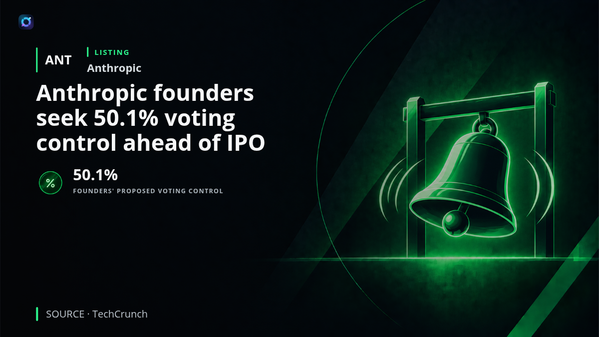 Investor-alert graphic showing the Anthropic brand with an IPO and corporate-governance motif. Anthropic's seven co-founders are seeking shareholder approval for special shares carrying a combined 50.1% of voting power on most corporate matters after the company goes public.