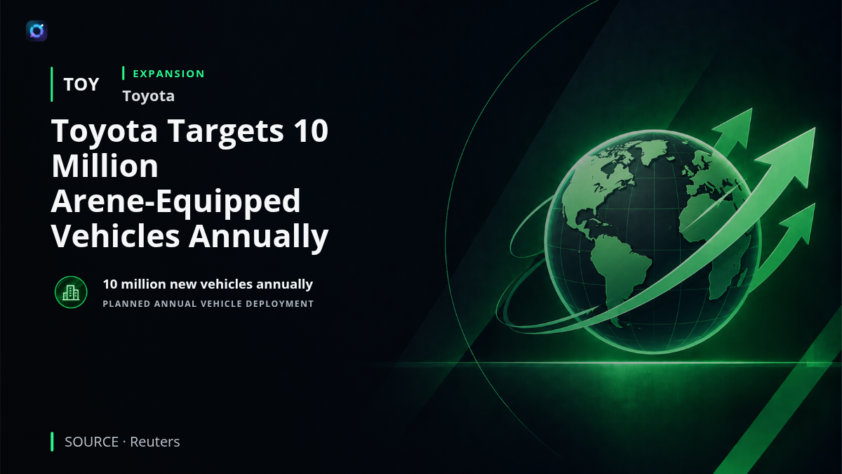 Investor alert about Toyota's planned expansion of its Arene vehicle software platform. Toyota expects the platform to reach 10 million new vehicles annually across 50 models by 2030, supporting software-defined vehicles and over-the-air feature updates.